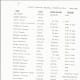 Page 9, List of Burials in the San Juan Bautista Cemetery