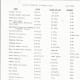 Page 4, List of Burials in the San Juan Bautista Cemetery
