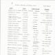 Page 12, List of Burials in the San Juan Bautista Cemetery