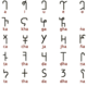 Kharosthi and Brahmi are Structurally Identical. The Kharosthi script.