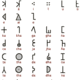 Basic Chart of Brahmi script