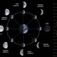Phases of the moon
