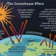 Greenhouse effect