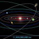 Orbits of all the planets around the sun