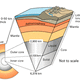 Interior of the earth
