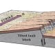 this figure clearly shows why Fault block mountains are steeper on one side and slope on the other
