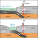 Formation of dome mountains