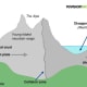types-and-formation-of-mountains-for-kids
