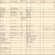 To view Okmulgee Historic Buildings datasheet, click on the picture to view it full size and then download to your computer. The image file can then be opened up in Internet Explorer (or other picture viewing software) at full size.