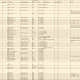 To view Okmulgee Historic Buildings datasheet, click on the picture to view it full size and then download to your computer. The image file can then be opened up in Internet Explorer (or other picture viewing software) at full size.