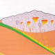 Continental-oceanic convergence