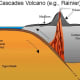 types-and-formation-of-mountains-for-kids
