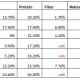 Nutritional Analysis of live insects
