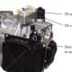 DSG overview