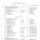 Page 3 of the Kelmark GT parts list