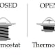 A typical thermostat.