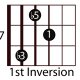 easy-guitar-triads
