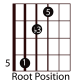 easy-guitar-triads