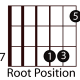 easy-guitar-triads