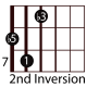 easy-guitar-triads