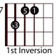 easy-guitar-triads