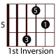 easy-guitar-triads