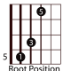 easy-guitar-triads