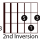 easy-guitar-triads