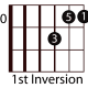easy-guitar-triads