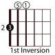 easy-guitar-triads