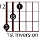easy-guitar-triads