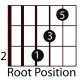easy-guitar-triads