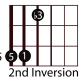 easy-guitar-triads