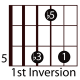 easy-guitar-triads