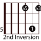easy-guitar-triads