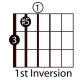 easy-guitar-triads