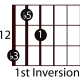 easy-guitar-triads