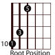 easy-guitar-triads