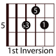 easy-guitar-triads