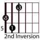 easy-guitar-triads