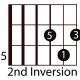 easy-guitar-triads