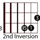 easy-guitar-triads