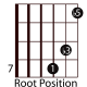 easy-guitar-triads
