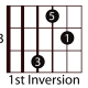 easy-guitar-triads