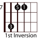 easy-guitar-triads