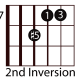 easy-guitar-triads