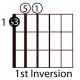 easy-guitar-triads