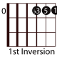 easy-guitar-triads