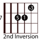 easy-guitar-triads
