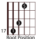 easy-guitar-triads